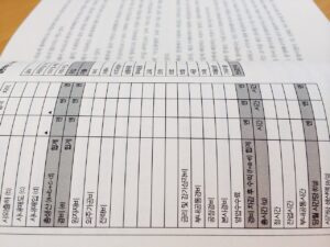 家計再生のための相談はどこでできる？